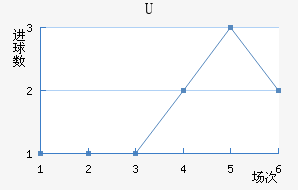 Uɭ