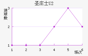 ʥׯʿU20