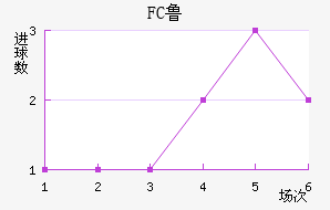 FC³