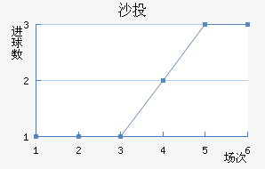 ɳͶȶ