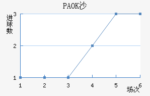 PAOKɳ