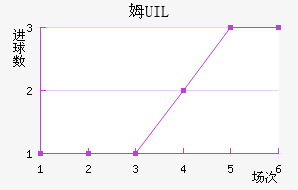 ķUIL