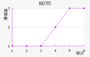 RKC߶˽