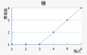 շѶ½