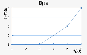 ˹ɲ³U19