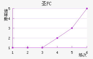 FCʥ
