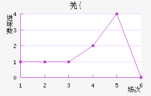Ǽ{