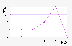 ֶ