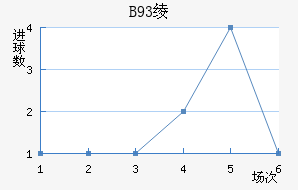 B93籾