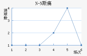 N-N˹ʹ