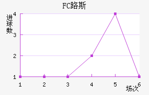 FC·˹
