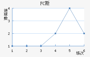 FC˹