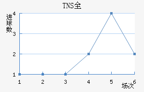 TNSȫ