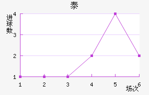 ̩½