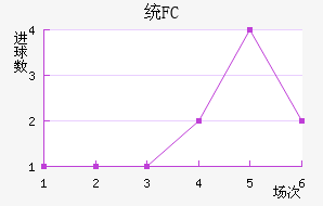 ͳFC