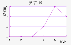 ӢѧU19