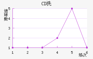 CDϴ