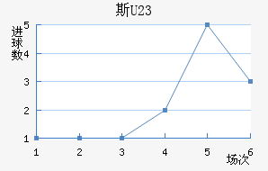 ˹ά(U23)