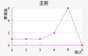 ʥ˹
