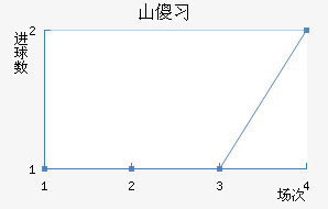 ɽɵϰ½