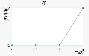ʥ