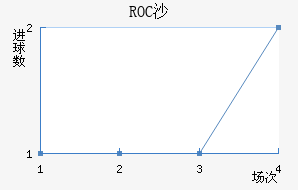 ROCɳ߽