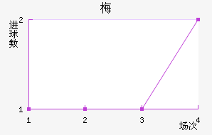 ÷ŵ