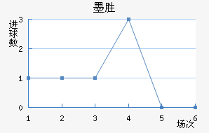 īʤ