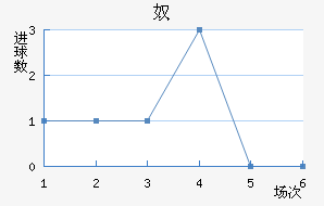 ūǽ