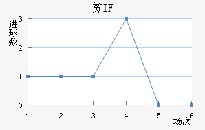ƶIF