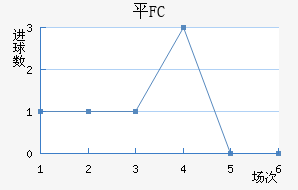 ƽFC