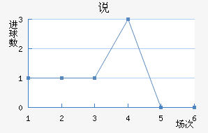 ˵