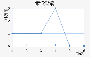̩û˹ʹ