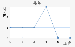 ϣ˶