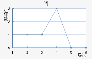 ߶޽