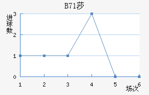 B71ɯŽ