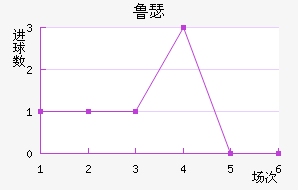 ³ɪս