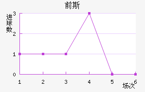 ǰ˹̫