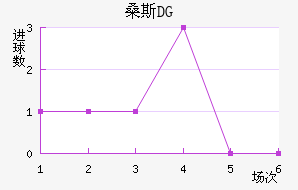 ɣ˹DG