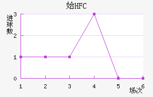 ʼHFC