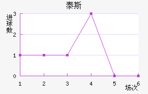 ̩˹