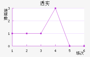 ͸ʵŵ