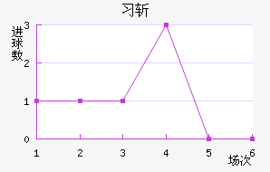 ϰնؽ