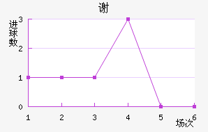 л