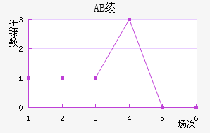 AB籾