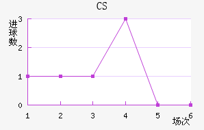 CS