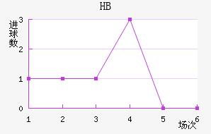 HBƽ