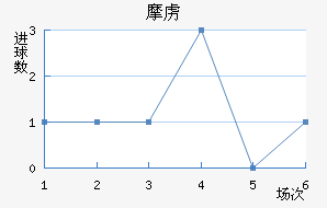 Ħ²