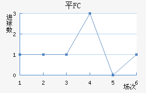 ƽFC