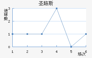 ʥ·˹
